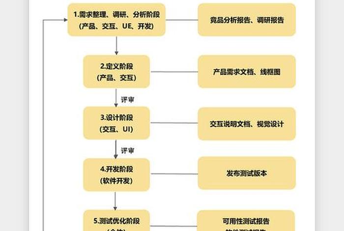 电商开发产品的步骤,电商开发产品的步骤是 电商开发产品的步骤,电商开发产品的步骤是
