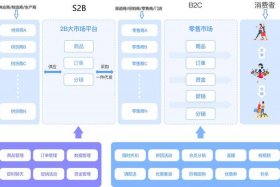 c2c电商联盟是什么平台（c2c电商联盟是什么平台啊）