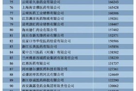 医药电商平台 中国十大医药电商平台