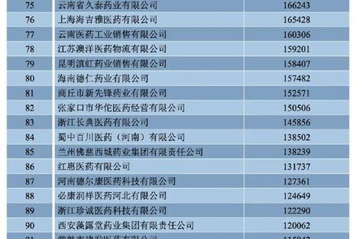 医药电商平台 中国十大医药电商平台 医药电商平台 中国十大医药电商平台