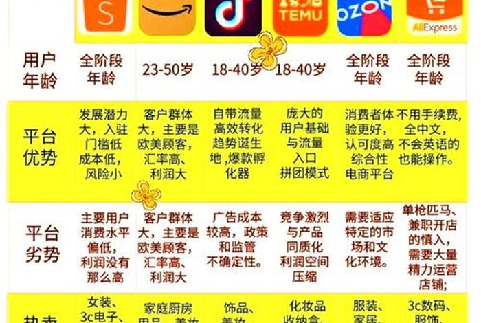 兴趣电商和传统电商的区别 - 兴趣电商和传统电商的区别有哪些 兴趣电商和传统电商的区别 - 兴趣电商和传统电商的区别有哪些