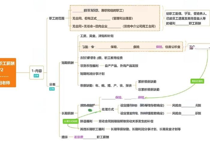 电商架构和薪资体系 电商公司薪资架构