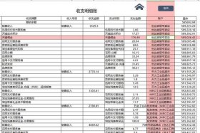 电商供应商对账流程（电商供应商对账流程怎么写）