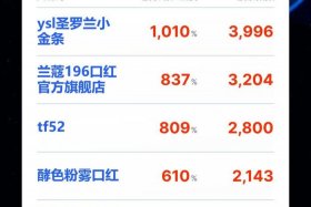 电商关键词热度查询工具，电商关键词热度查询工具怎么用