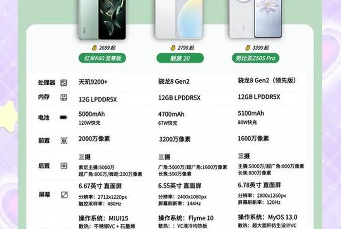 电商手机推荐性价比高的、电商手机推荐性价比高的有哪些