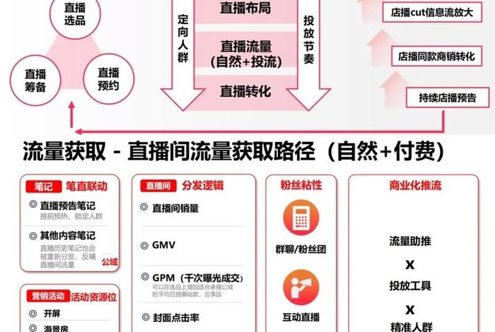 直播电商平台有哪些？，电商直播平台主要有哪两大类