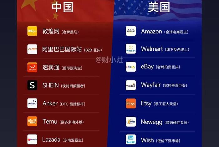 跨境电商平台敦煌网 - 跨境电商平台敦煌网有哪几家 跨境电商平台敦煌网 - 跨境电商平台敦煌网有哪几家