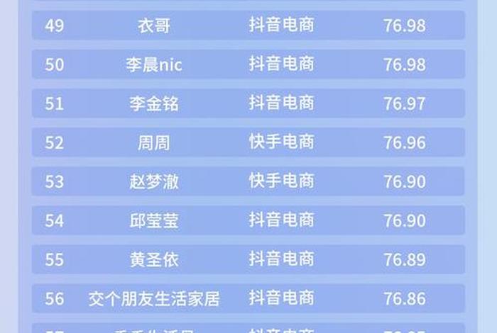 电商排名第一 电商排名第一的主播