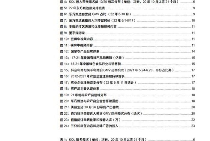 电商应季产品目录大全 - 电商应季产品目录大全最新