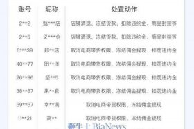 抖音电商带货有风险吗、抖音电商带货有风险吗？