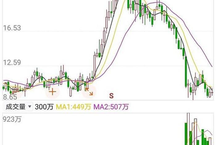 南极电商股票目标价 南极电商股票目标价是多少 南极电商股票目标价 南极电商股票目标价是多少