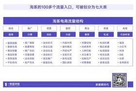 电商内容货架 内容电商和货架电商