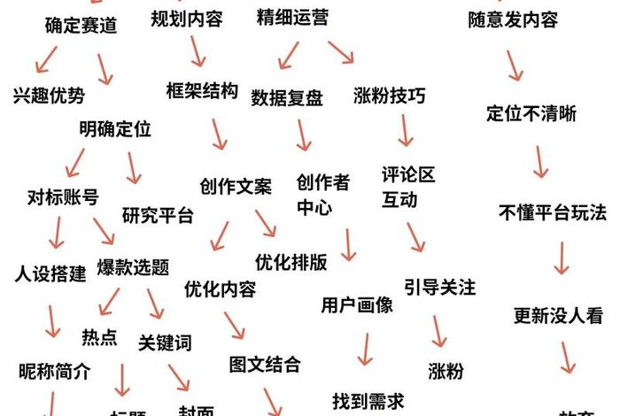 电商自媒体有哪些板块 - 电商自媒体有哪些板块可以做 电商自媒体有哪些板块 - 电商自媒体有哪些板块可以做