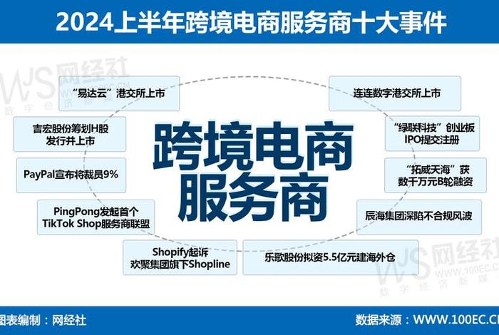 跨境电商服务商的盈利模式 - 跨境电商服务方式 跨境电商服务商的盈利模式 - 跨境电商服务方式