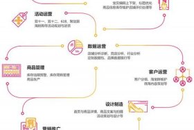 天猫电商运营工资大概多少，天猫电商运营工资大概多少钱