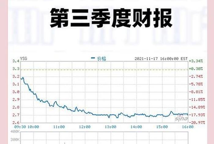 逸仙电商 股票 逸仙电商 股票行情