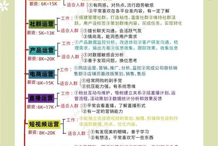 新媒体电商的就业方向有哪些,新媒体电商的就业方向有哪些呢 新媒体电商的就业方向有哪些,新媒体电商的就业方向有哪些呢