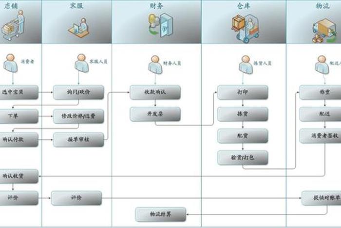 电商seo流程(电商seo引流) 电商seo流程(电商seo引流)
