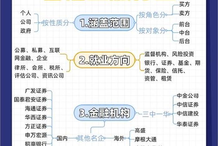 金融电商主要做什么;金融电商主要做什么工作 金融电商主要做什么;金融电商主要做什么工作