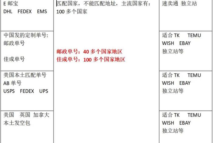 跨境电商独立站不发货犯法吗 - 跨境独立站怎么发货