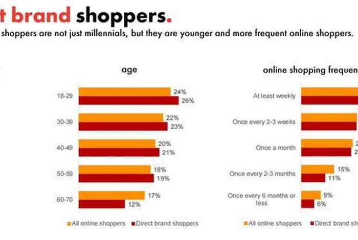 澳洲电商市场规模概况;澳洲电商市场规模概况图 澳洲电商市场规模概况;澳洲电商市场规模概况图