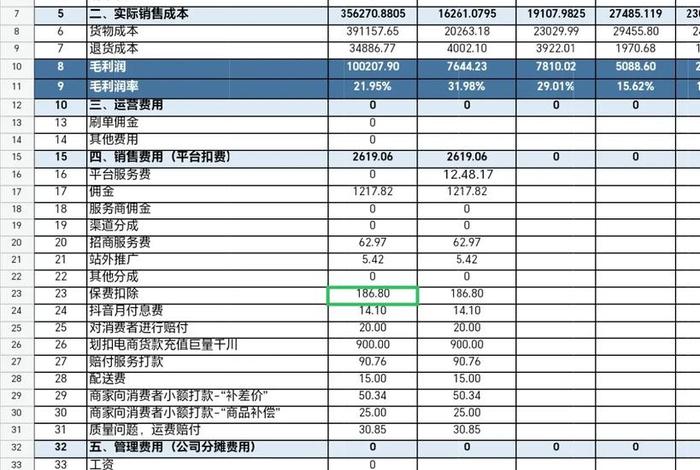 电商企业管理报表 - 电商企业的报表有哪些