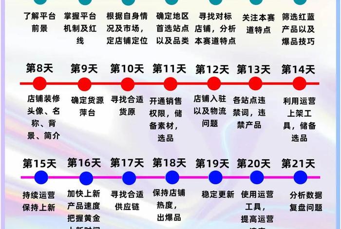 做跨境电商前期要投入多少钱;做跨境电商前期要投入多少钱呢 做跨境电商前期要投入多少钱;做跨境电商前期要投入多少钱呢