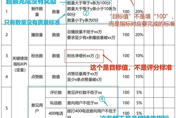 电商视频制作(电商视频制作服务绩效目标怎么写) 电商视频制作(电商视频制作服务绩效目标怎么写)
