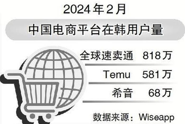 韩国电商平台对中国卖家开放(韩国电商平台对中国卖家开放的影响) 韩国电商平台对中国卖家开放(韩国电商平台对中国卖家开放的影响)