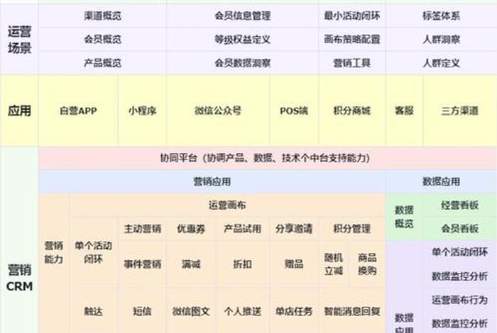 电商运营三大要素;电商运营三大要素是什么 电商运营三大要素;电商运营三大要素是什么