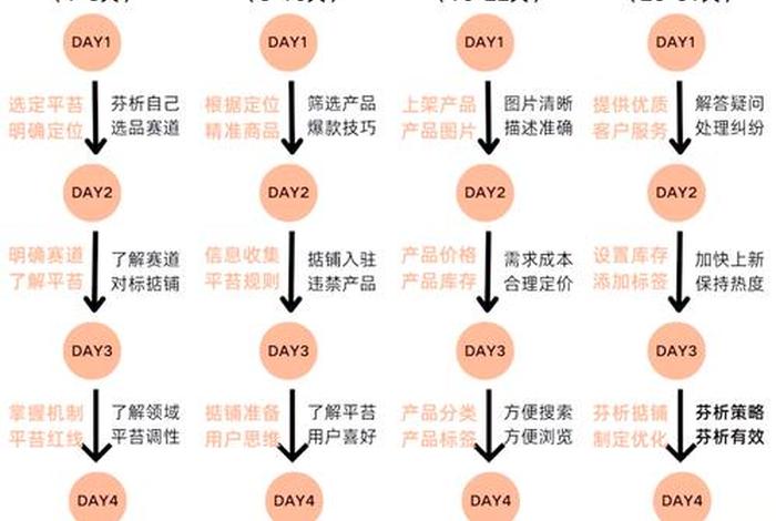 跨境电商运作过程中涉及 - 跨境电商运作过程中涉及的法律 跨境电商运作过程中涉及 - 跨境电商运作过程中涉及的法律