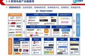 跨境电商的模式有哪些、跨境电商的模式有哪些类型