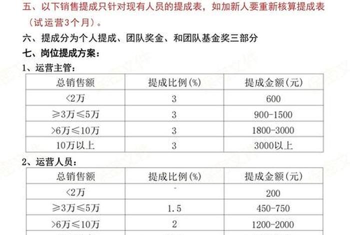 跨境电商提成一般多少起步 跨境电商销售提成一般多少 跨境电商提成一般多少起步 跨境电商销售提成一般多少