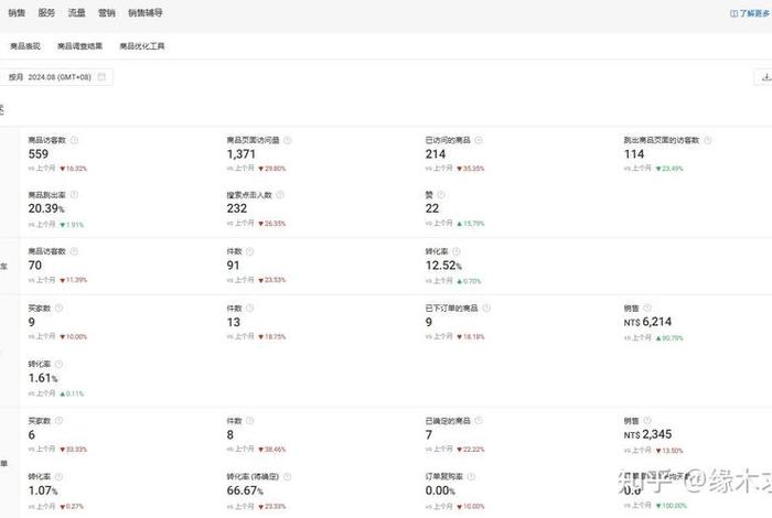 弄电商需要投钱吗 弄电商需要投钱吗知乎 弄电商需要投钱吗 弄电商需要投钱吗知乎