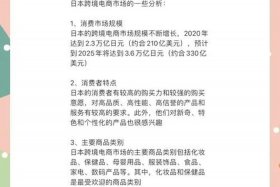 日本跨境电商货代；日本跨境电商品类