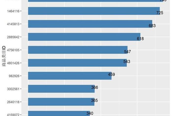 电商pv在哪里看,pv在电商代表什么 电商pv在哪里看,pv在电商代表什么