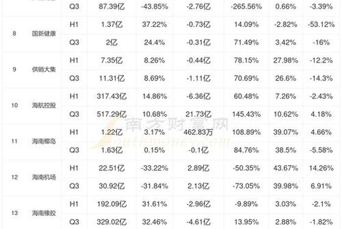 海南电商股票、海南电商股票有哪些 海南电商股票、海南电商股票有哪些
