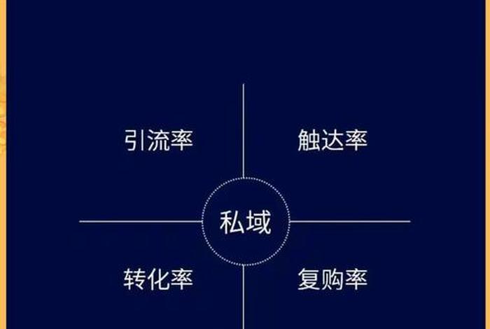 私域电商平台是什么,私域电商平台是什么意思 私域电商平台是什么,私域电商平台是什么意思