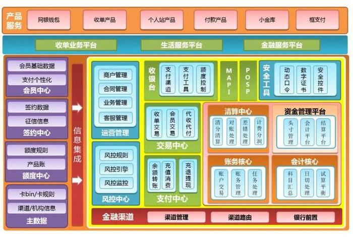 跨境电商平台支付系统框架 - 跨境电商支付平台及流程 跨境电商平台支付系统框架 - 跨境电商支付平台及流程