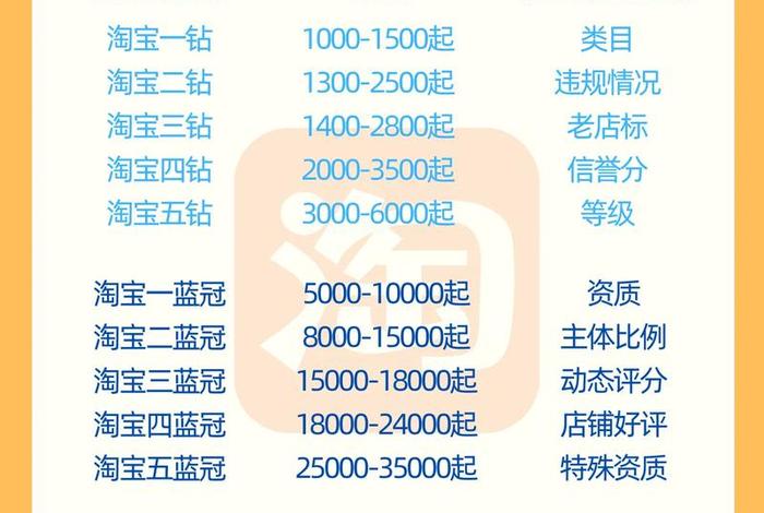 做服装电商需要投资多少钱 - 做服装电商需要投资多少钱呢 做服装电商需要投资多少钱 - 做服装电商需要投资多少钱呢