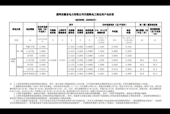 商电多少钱一度2023、商电多少钱一度2024 商电多少钱一度2023、商电多少钱一度2024