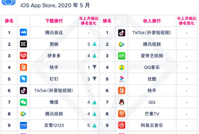 十大电商平台app排行榜;电商平台排行榜前十 十大电商平台app排行榜;电商平台排行榜前十
