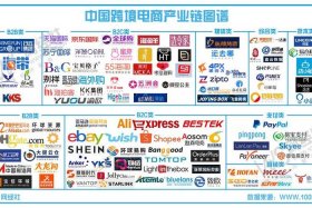 中国b2b跨境电商平台有哪几个 中国b2b跨境电商平台有哪几个平台