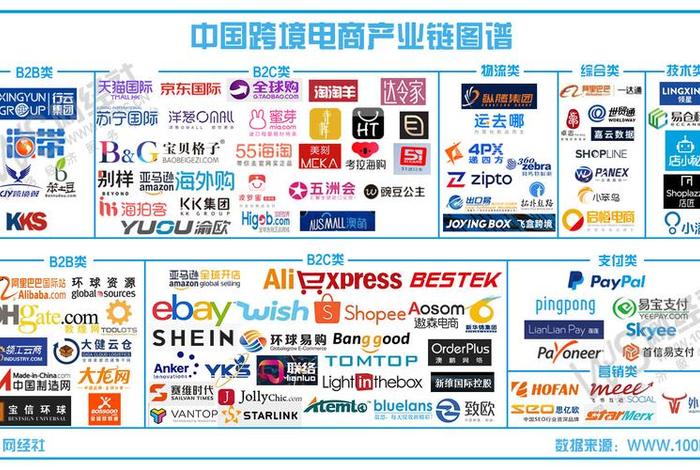 中国b2b跨境电商平台有哪几个 中国b2b跨境电商平台有哪几个平台