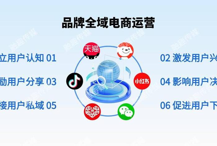 电商十大代运营公司（电商十大代运营公司排名）