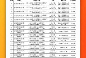 深圳跨境电商公司招聘 深圳跨境电商公司招聘公司电话