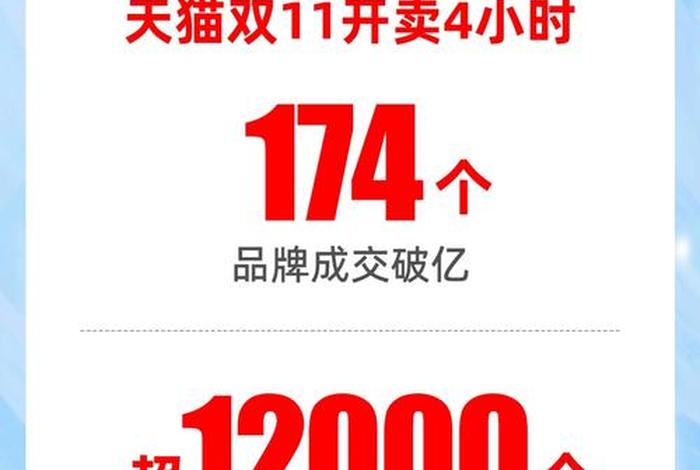 各个电商平台双十一成交额；各个电商平台双十一成交额是多少