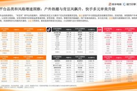 服装电商平台有哪些 - 服装电商平台有哪些平台