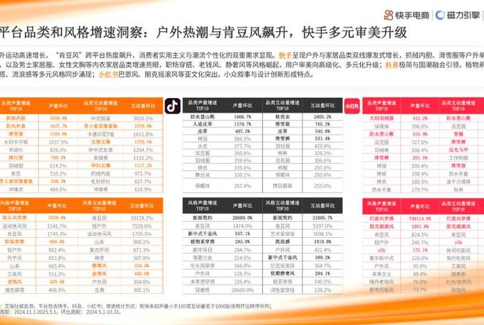 服装电商平台有哪些 - 服装电商平台有哪些平台 服装电商平台有哪些 - 服装电商平台有哪些平台