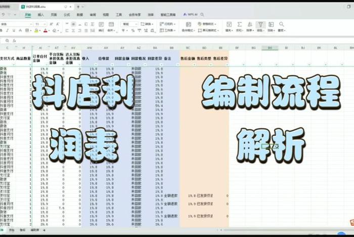 电商利润什么时候开始算，电商销售额从什么时候开始算